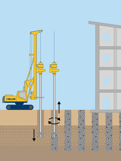 deep-soil-mixing-mokri-postupak