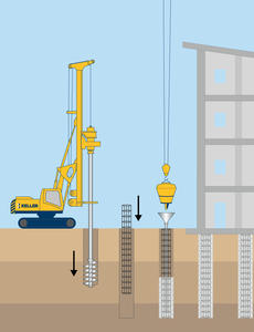 Deep foundations illustration